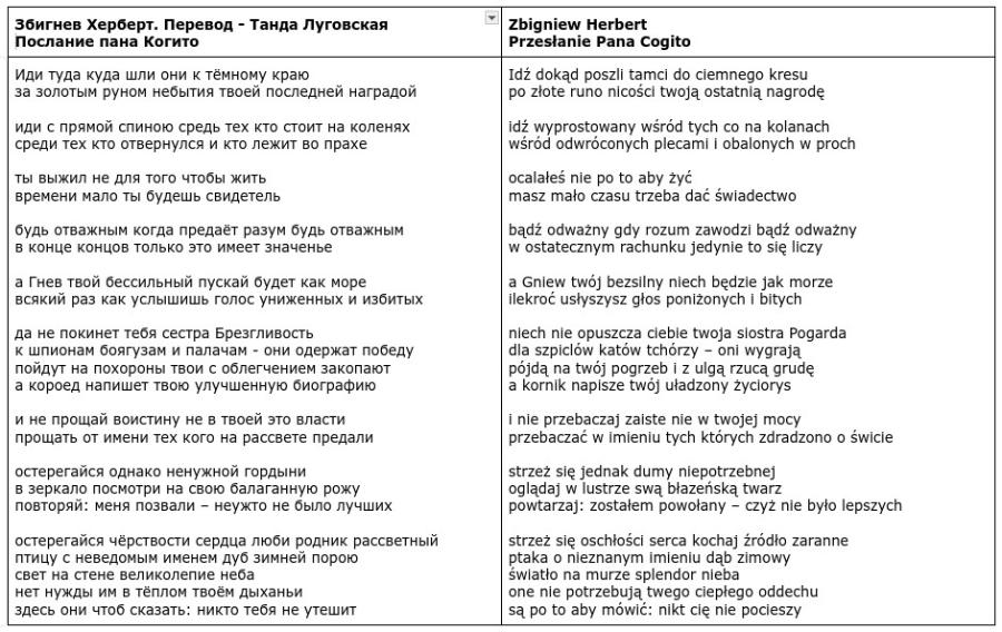 Збигнев Херберт. Перевод - Танда Луговская Послание пана Когито Иди туда куда шли они к тёмному краю за золотым руном небытия твоей последней наградой иди с прямой спиною средь тех кто стоит на коленях среди тех кто отвернулся и кто лежит во прахе ты выжил не для того чтобы жить времени мало ты оудешь свидетель будь отважным когда предаёт разум будь отважным в конце концов только это имеет значенье а Гнев твой бессильный пускай будет как море всякий раз как услышишь голос униженных и избитых да не покинет тебя сестра Брезгливость к шпионам боягузам и палачам - они одержат победу пойдут на похороны твои с облегчением закопают а короед напишет твою улучшенную оиографию и не прощай воистину не в твоей это власти прощать от имени тех кого на рассвете предали остерегайся однако ненужной гордыни в зеркало посмотри на свою балаганную рожу повторяй: меня позвали - неужто не было лучших остерегайся чёрствости сердца люби родник рассветный птицу с неведомым именем дуб зимней порою свет на стене великолепие неба нет нужды им в тёплом твоём дыханьи здесь они чтоб сказать: никто тебя не утешит Zbigniew Herbert Przestanie Pana Cogito Idz dokad poszli tamci do ciemnego kresu po ziote runo nicosci twoja ostatnia nagrode idz wyprostowany wsrod tych co na kolanach wsrod odwroconych plecami i obalonych w proch ocalates nie po to aby zyc masz mato czasu trzeba dac swiadectwo badz odwazny gdy rozum zawodzi badz odwazny w ostatecznym rachunku jedynie to sie liczy a Gniew twoj bezsilny niech bedzie jak morze ilekroc ustyszysz glos ponizonych i bitych niech nie opuszcza ciebie twoja siostra Pogarda dla szpicl&oacute;w katow tch&oacute;rzy - oni wygraja p&oacute;jda na tw&oacute;j pogrzeb i z ulga rzuca grude a kornik napisze twoj utadzony zyciorys i nie przebaczaj zaiste nie w twojej mocy przebaczac w imieniu tych ktorych zdradzono o swicie strzez sie jednak dumy niepotrzebnej ogladaj w lustrze swa blazenska twarz powtarzaj: zostalem powotany - czyz nie byto lepszych strzez sie oschtosci serca kochaj zr&oacute;dto zaranne ptaka o nieznanym imieniu dab zimowy swiatto na murze splendor nieba one nie potrzebuja twego cieptego oddechu sa po to aby m&oacute;wic: nikt cie nie pocieszy